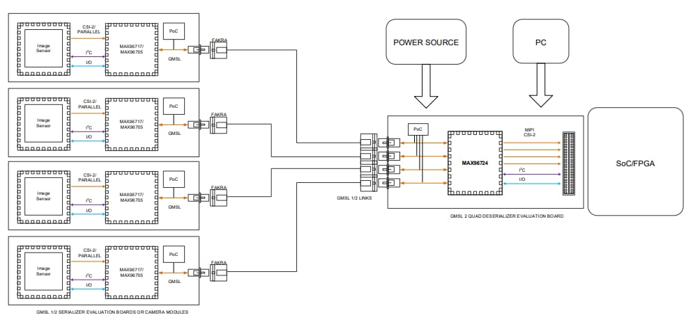 Applikations-Schaltungsdiagramm - Analog Devices / Maxim Integrated MAX96724/F/R Evaluierungskits